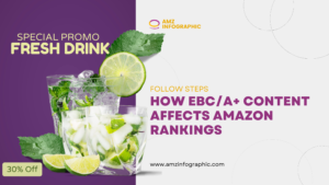 How EBC/A+ Content Affects Amazon Rankings